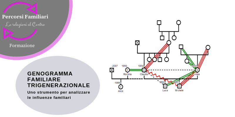 genogramma familiare trigenerazionale